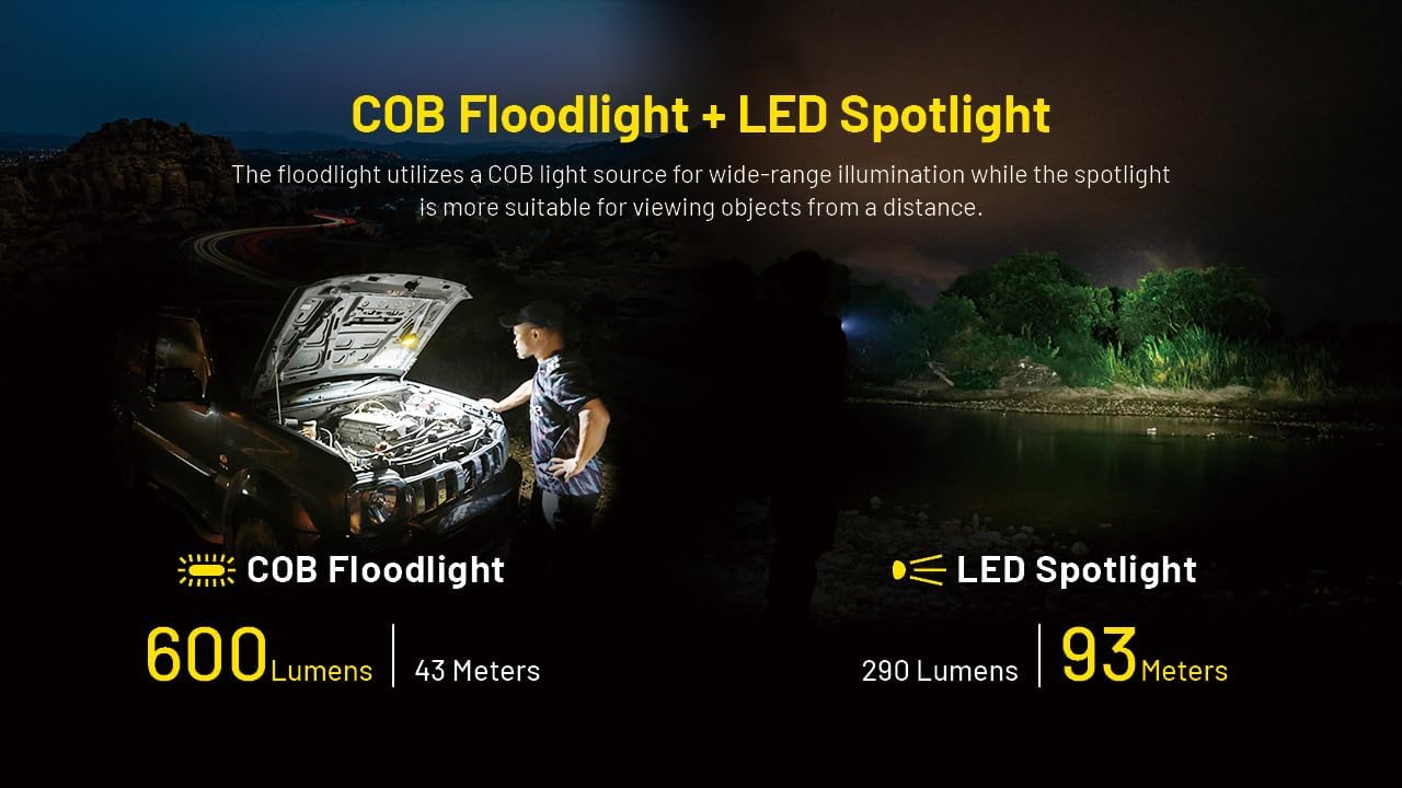 Nitecore NWL20 – Luz de trabajo de mecánica COB, 600 lúmenes, USB-C recargable, portátil, 78 horas de tiempo de funcionamiento para sitios de