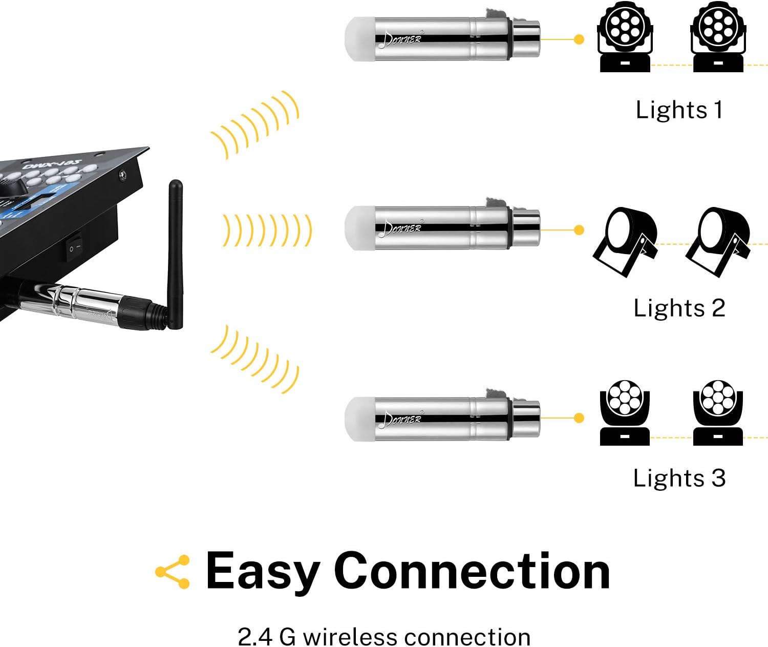 Donner Inalámbrico DMX DMX512 Dfi DJ 2.4G DMX Inalámbrico 3 Receptores con Indicadores LED Tricolor y 1 Transmisor Control de Iluminación LED para