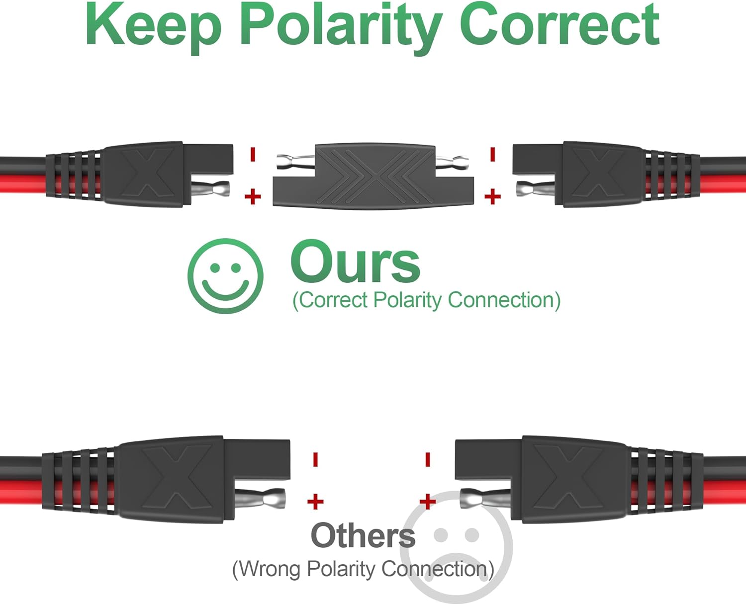 OYMSAE Cable de extensión SAE a SAE de 25 pies, conector de desconexión rápida 16 AWG, para automóvil, enchufe de cable de extensión de panel solar