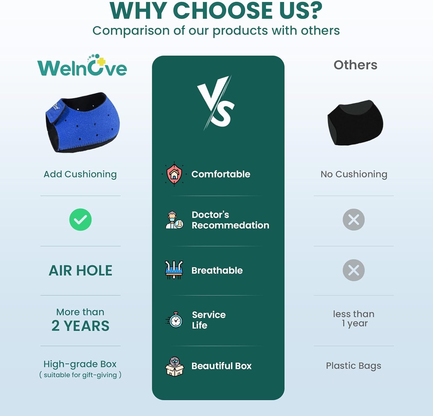 Welnove – Copas protectoras de talón para zapatos de mujer, almohadillas de talón para alivio de la fascitis plantar, cojín de apoyo del talón para