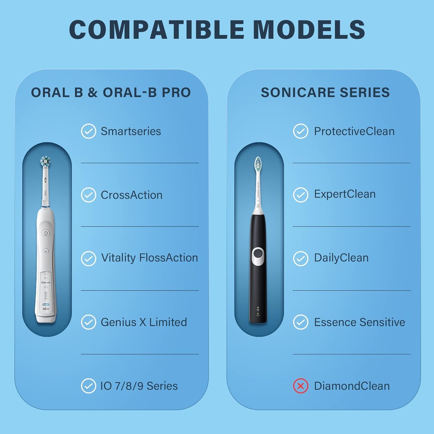 Yinke Funda de viaje para Oral-BOral-B Pro 1000 1500 5000 7000 6000 9600 SmartseriesPhilips Sonicare ProtectiveCleaniO Series cepillo de dientes