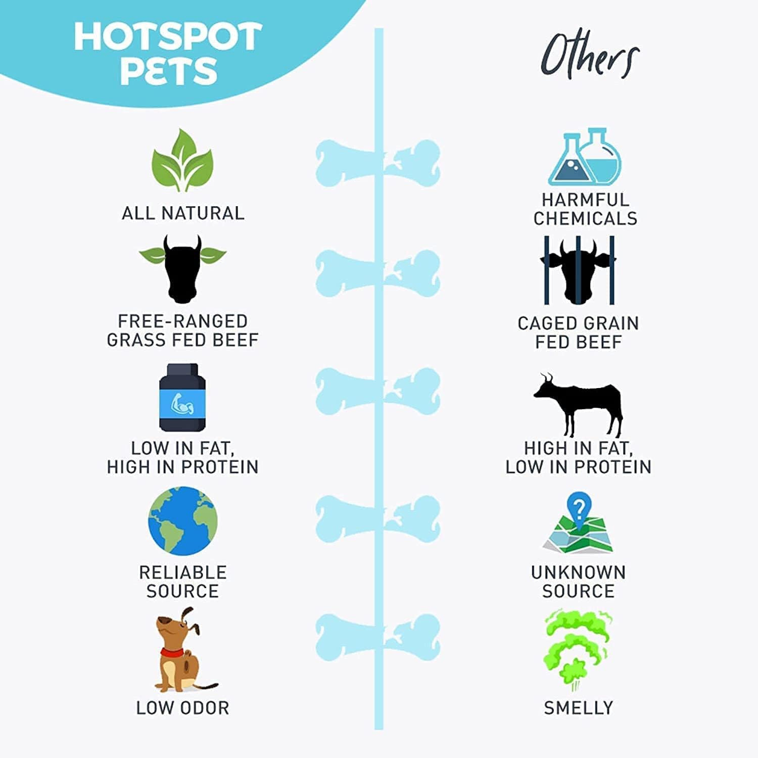 hotspot pets Palitos trenzados para perros  Golosinas masticables de carne torcida de alta calidad de larga duración para perros  Sin granos,