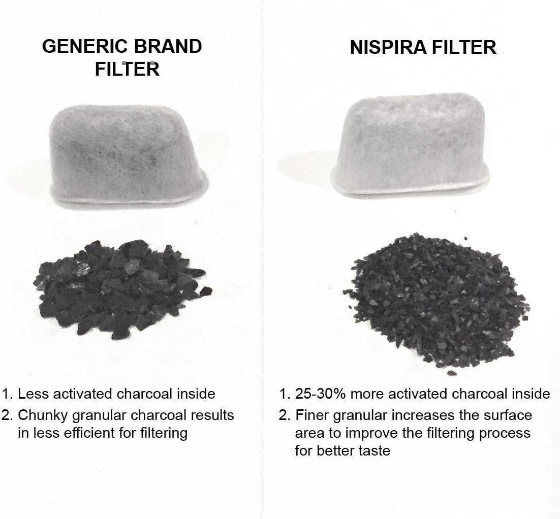 Nispira UNIV1CFLTR6PK – Filtro de agua de repuesto para cafetera de goteo especial GE Cafetera G7CDABSSTSS, G7CDAASSTSS, C7CDAAS3PD3, C7CDAAS4PW3, 6