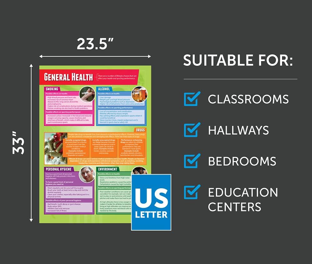 Daydream Education Pósteres de salud, fitness y bienestar  Juego de 5  Laminado  FORMATO GRANDE 33 x 23.5 pulgadas  Decoración de aula  Tablas de