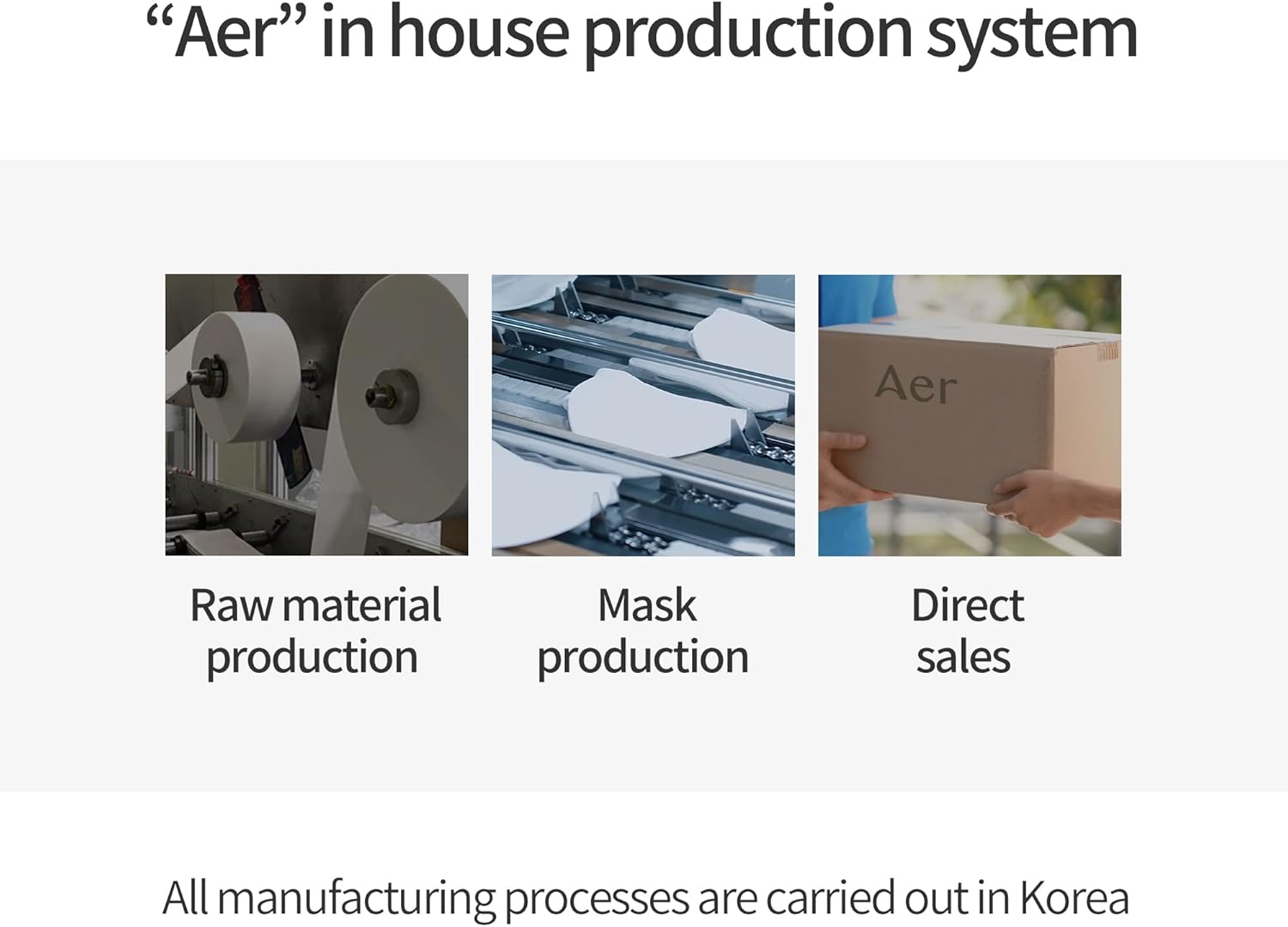 AER PEAK KF94 Disposable Face Masks Individually Wrapped, Breathable and Comfortable Micro Dust Protection Mask Made in Korea