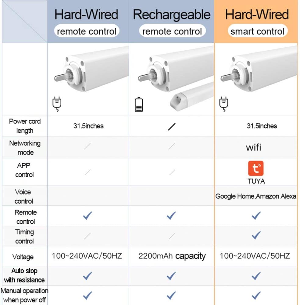 ZSHINE Varillas dobles manuales eléctricas de longitud personalizada (39-180 pulgadas) Smart TUYA o postes motorizados con control remoto para sala
