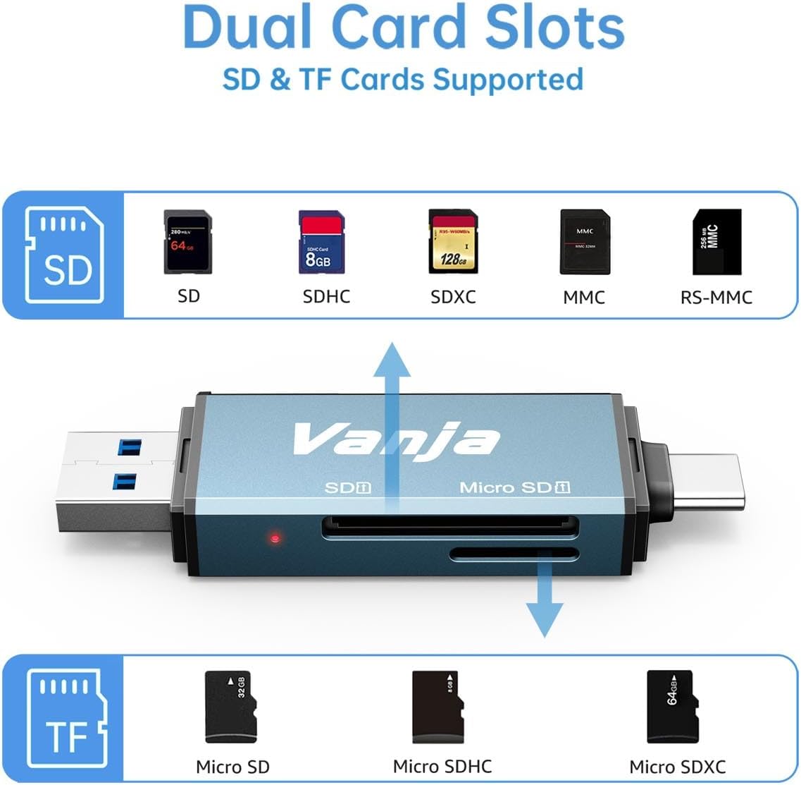 Vanja Lector de tarjetas SD, adaptador de tarjeta micro SD USB CUSB 3.0, lector de tarjetas de memoria para SDMicro SDSDHCSDXCMMC, compatible con