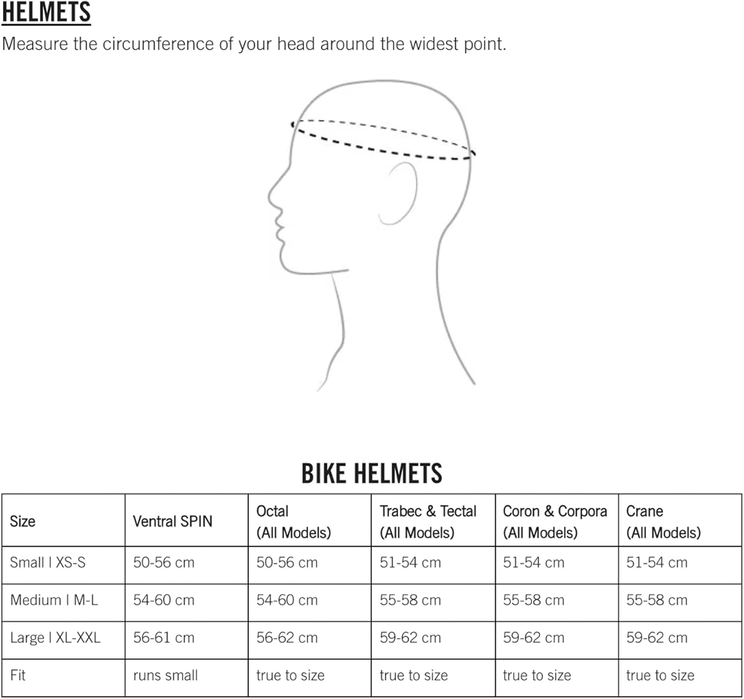 POC Casco de ciclismo Ventral Air Spin
