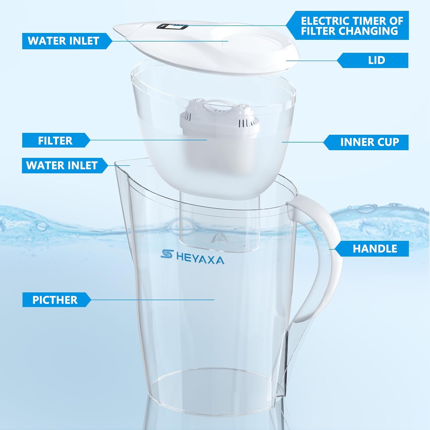 Jarras de filtro de agua para agua potable y de grifo, capacidad de 10 tazas, sin BPA, elimina flúor, cloro, plomo, productos químicos para siempre