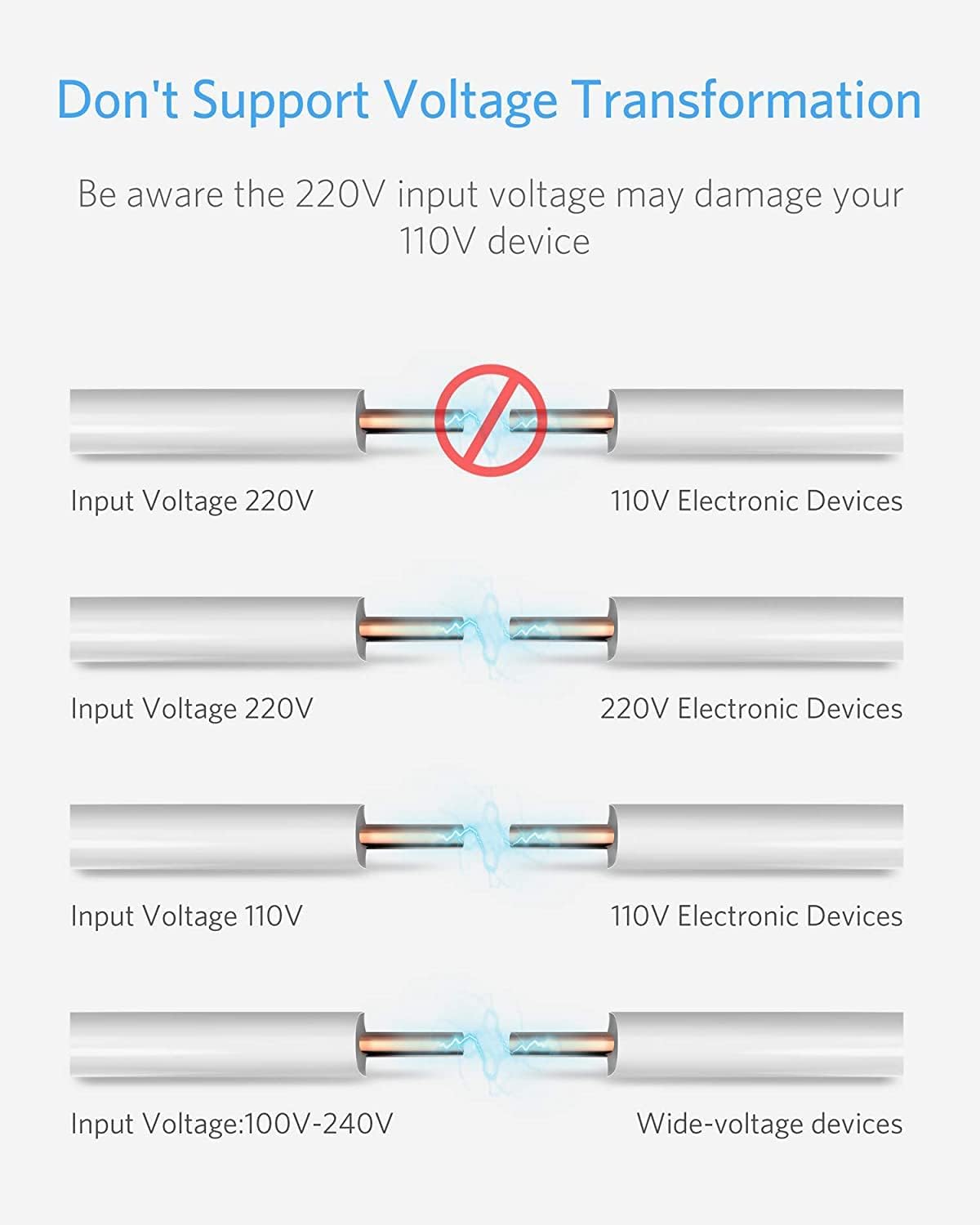 BESTEK Adaptador de viaje internacional, adaptador de viaje convertidor de 3000 W para secador de pelo, cargador de pared de viaje USB con enchufes