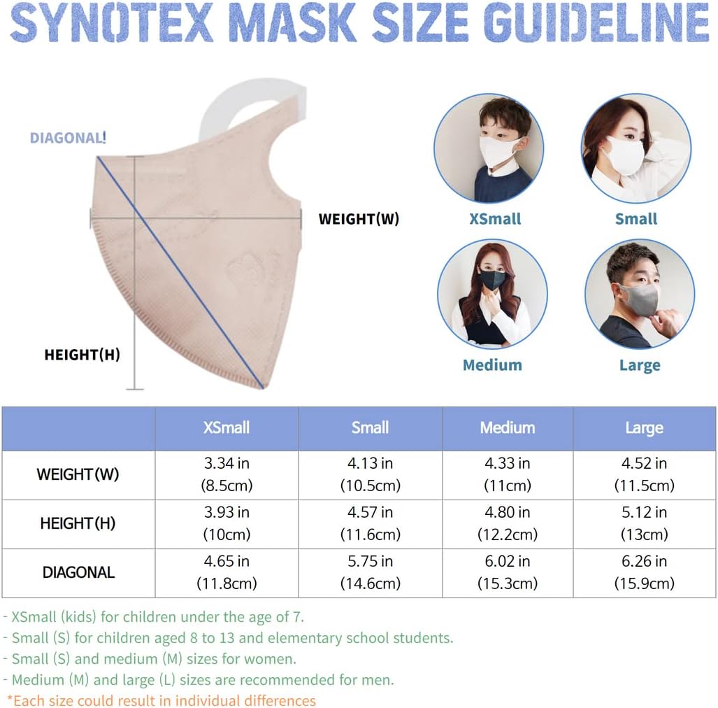 SYNOTEX 50 Individually Pack Face Mask Made in Korea, Filter Efficiency94%, 5 layer Structure, Dust Mask, KID