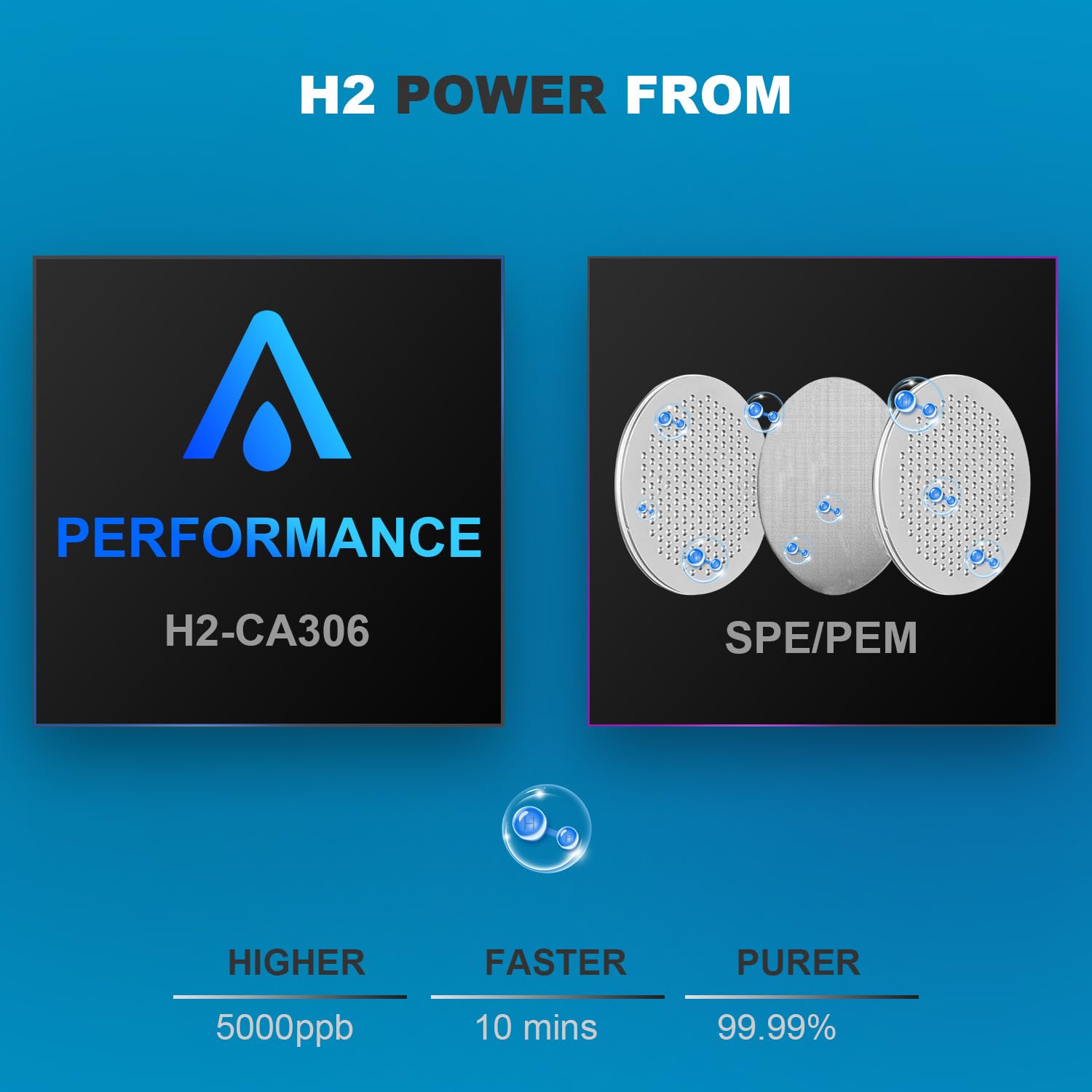 ALTHY Generador de botellas de agua de hidrógeno molecular premium  Rendimiento Dupont SPE+PEM Tecnología de doble cámara  6.8 fl oz portátil  con
