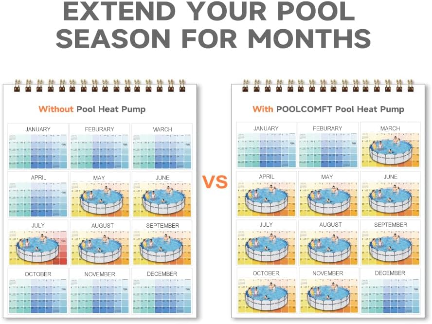 POOLCOMFT -Bomba de calor para piscina 11488BTU (máx.) para piscinas sobre el suelo, calentador de piscina PLC30 para piscinas de hasta 2000