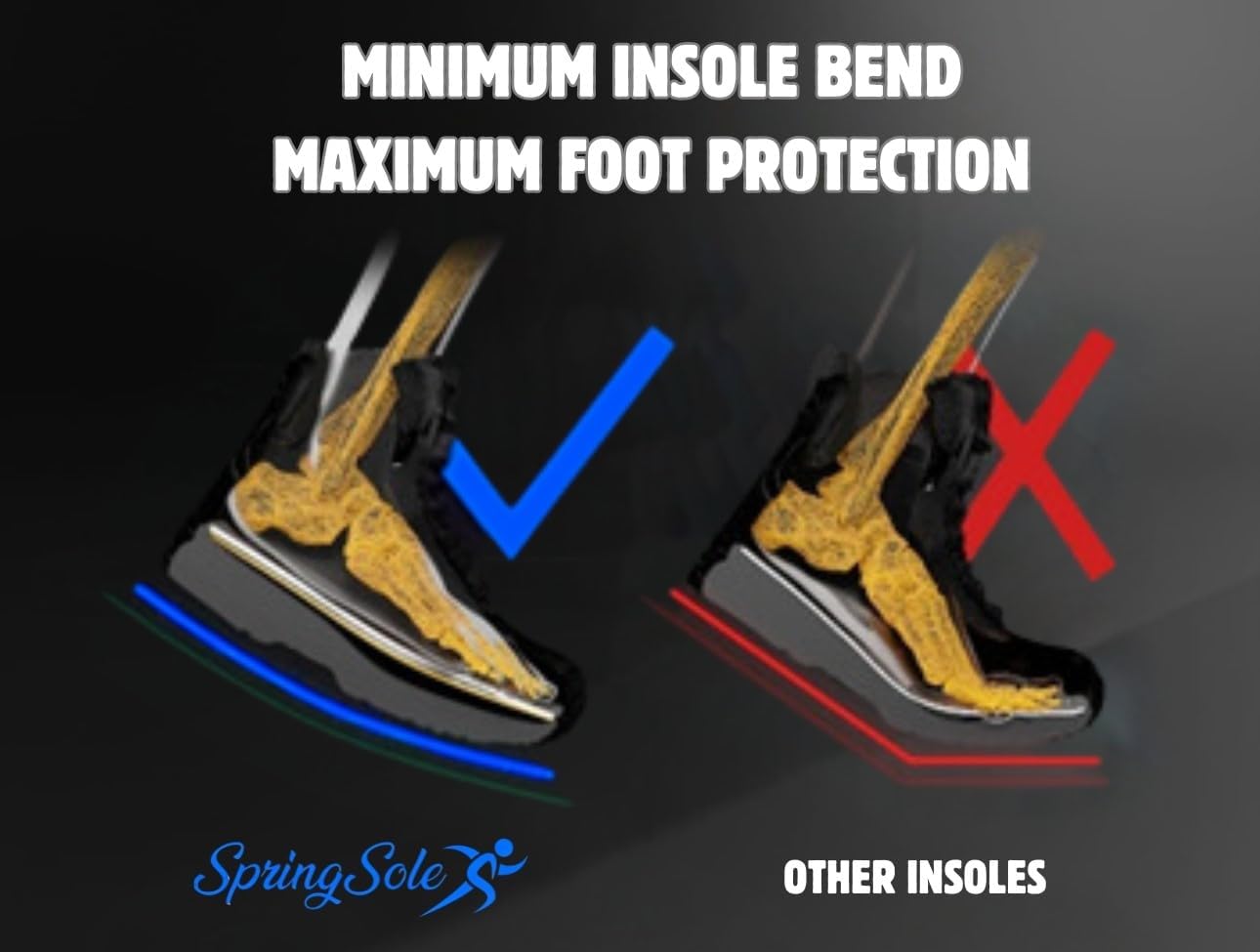 SpringSole Plantillas de zapatos de fibra de carbono para hombres y mujeres con soporte ergonómico de arco ortopédico, estabilidad elevada del pie