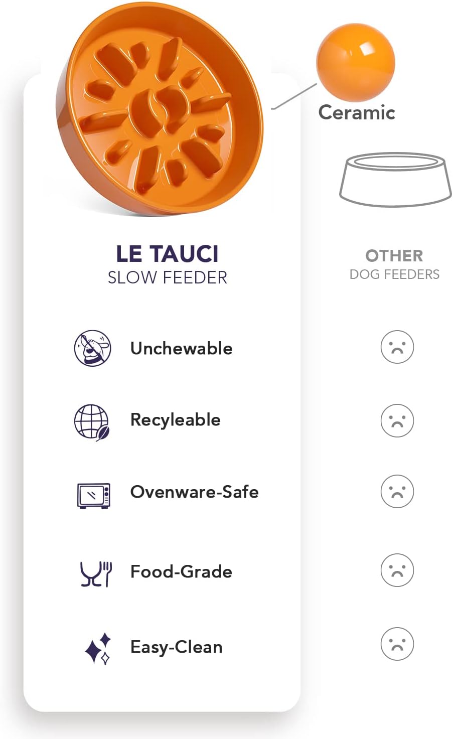 LE TAUCI Cuencos para perros de cerámica de alimentación lenta, 1.5 tazas de alimentación lenta para perros de raza pequeña y media, cuenco de