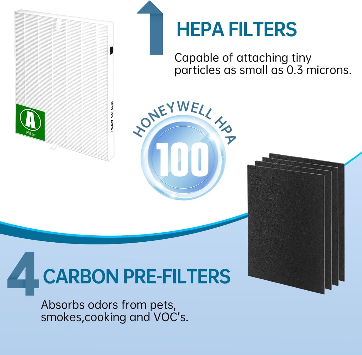 AP-1512HH Filtro de repuesto H13 Ture HEPA compatible con Coway AP-1512HH, AP-1518R, AP-1519P, purificador de aire Airmega 200M, parte # 3304899, 1