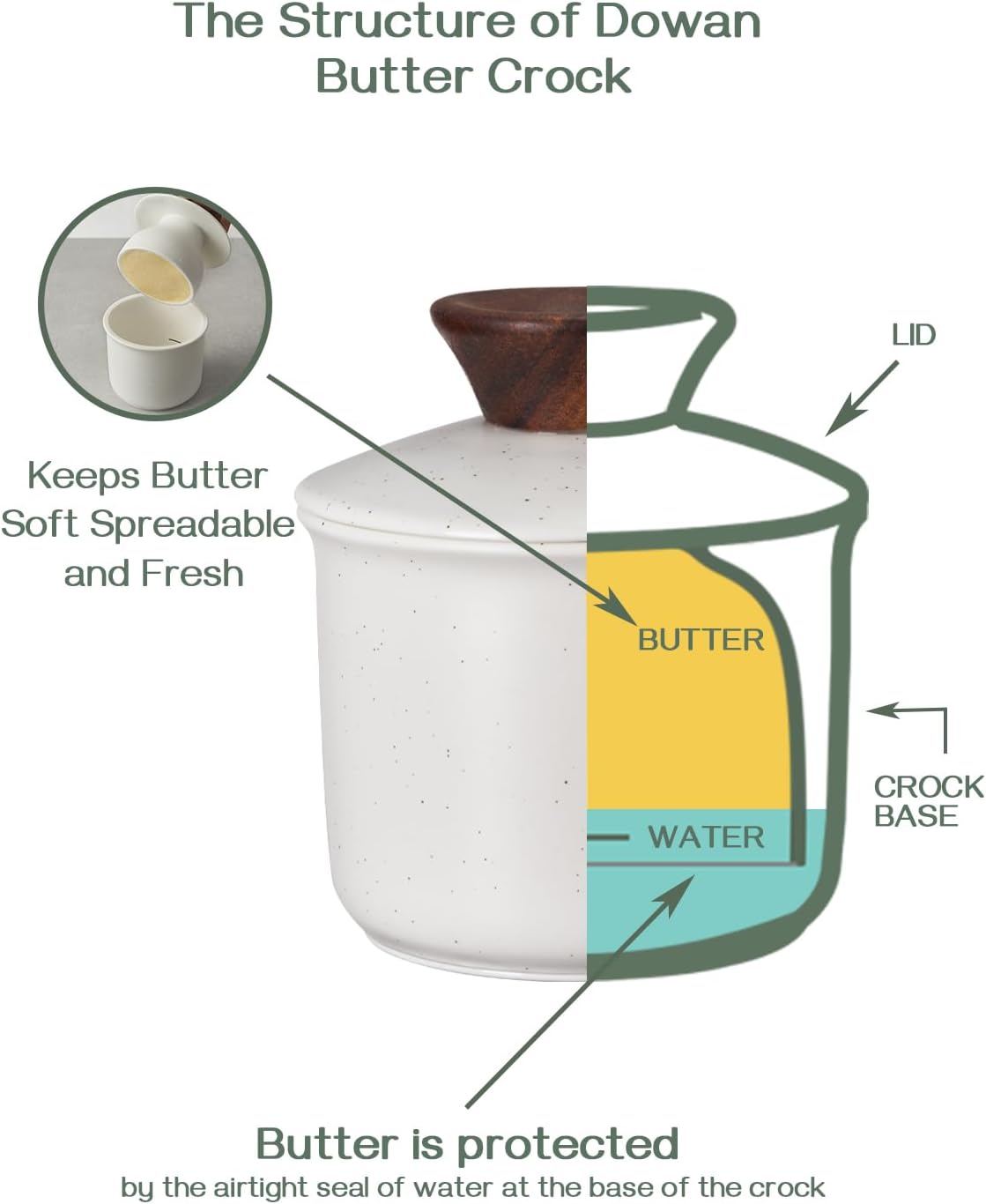 DOWAN French Butter Crock for Countertop, Ceramic Butter Dish with Waterline, Porcelain Butter Container for Spreadable Soft Butter, French Butter