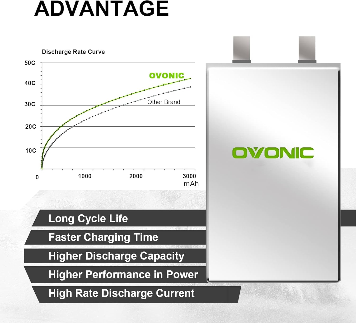OVONIC 2s Lipo Battery 50C 2200mAh 7.4V Lipo Battery Soft Case con conector T estilo Dean para RC Evader BX Car RC Truck RC Truggy RC Avión UAV