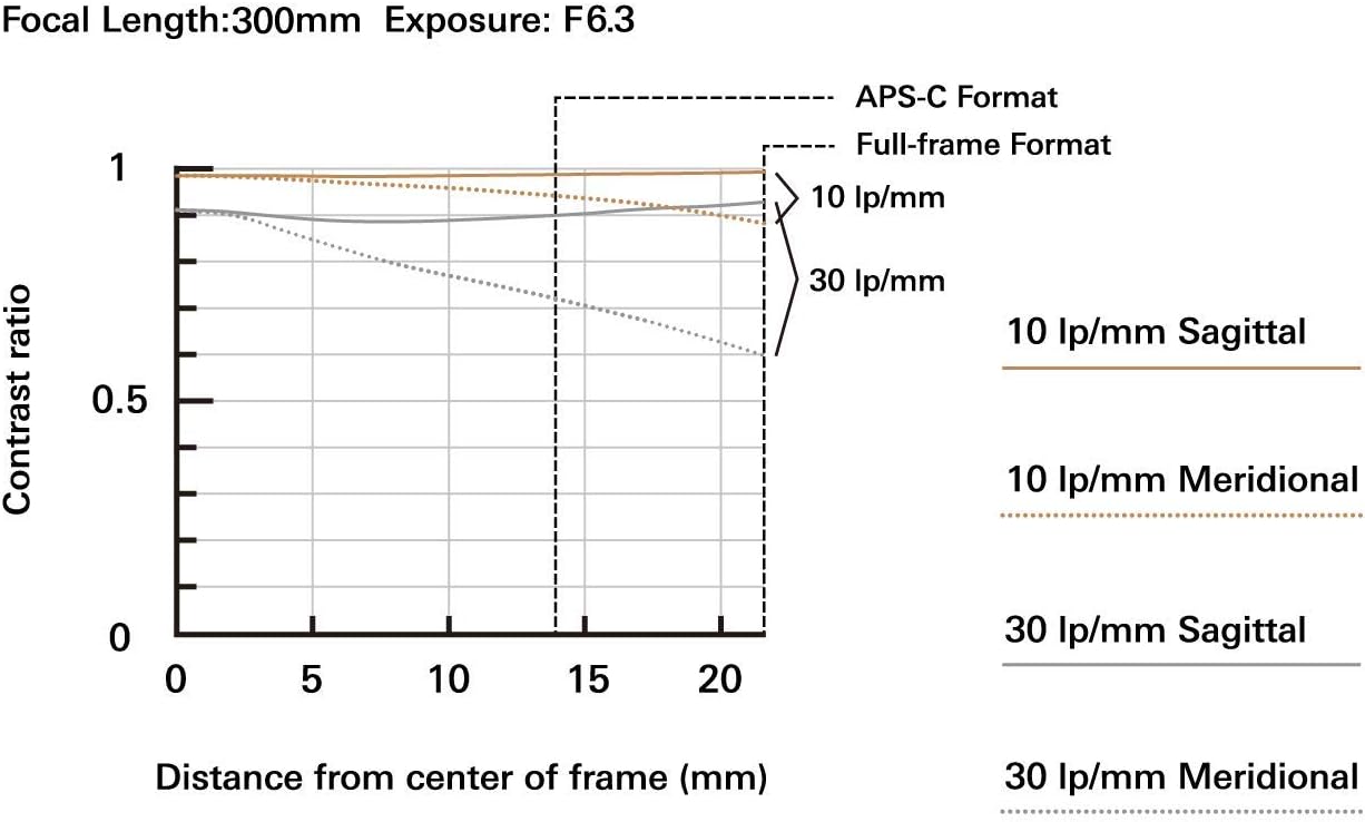 Tamron Lente Di III RXD F4.5-6.3 Di III de 2.756-11.811 in para Sony sin espejo, montura E APS-C, negro (renovado)