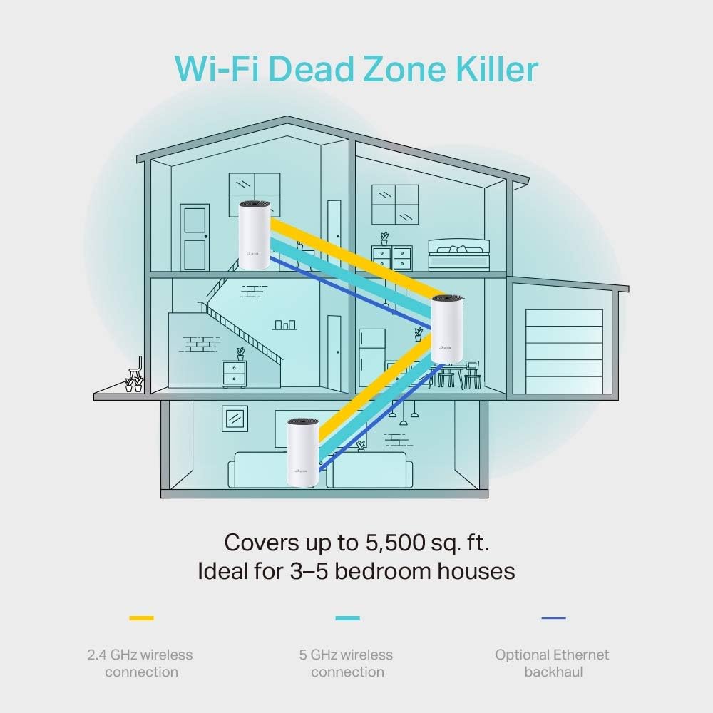 TP-Link Deco HC4 AC1200 Sistema Wi-Fi de malla para todo el hogar, paquete de 3 unidades, color blanco