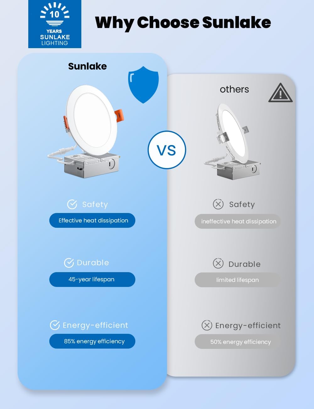 SunLake – Paquete de 12 luces empotrables de techo LED ultrafinas de 4 pulgadas con caja de conexiones, luz diurna de 5000 K, ecualizador de 10 W y