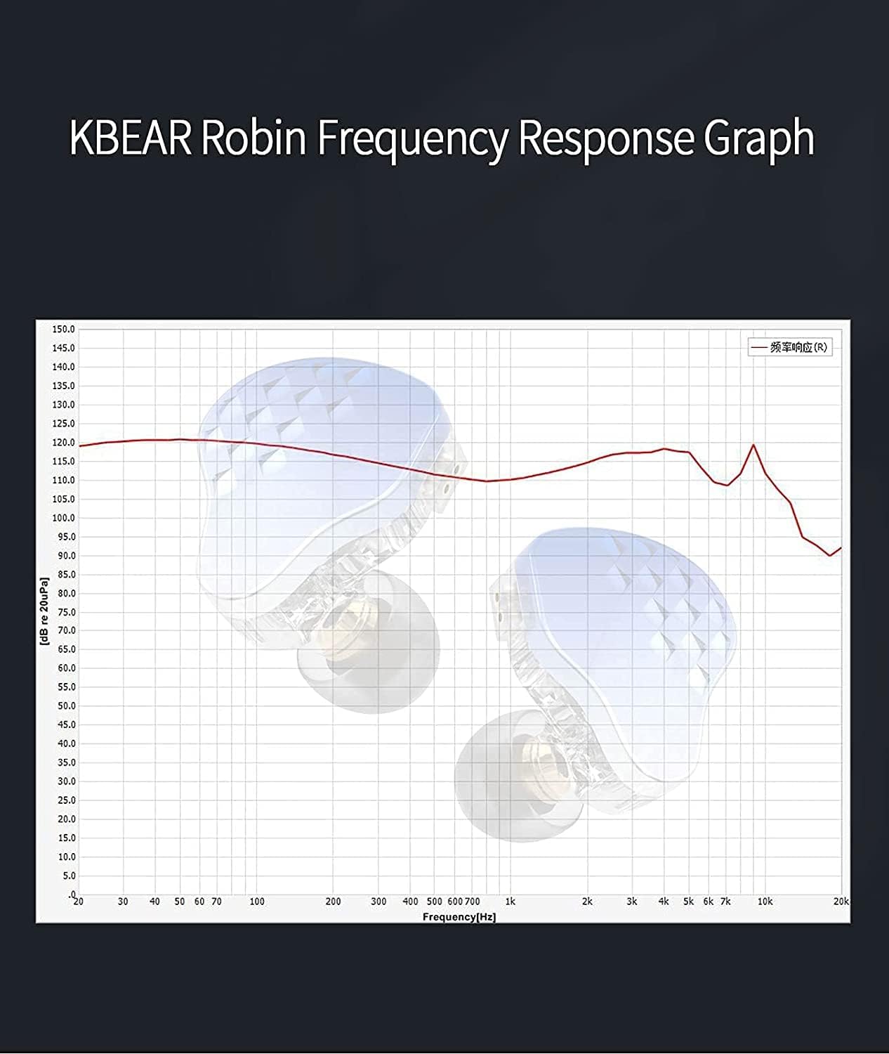 KBEAR Robin IEM, Eerphones estéreo con cable, potente resolución 1DD+4BA híbridos HiFi auriculares, auriculares intrauditivos con aislamiento de