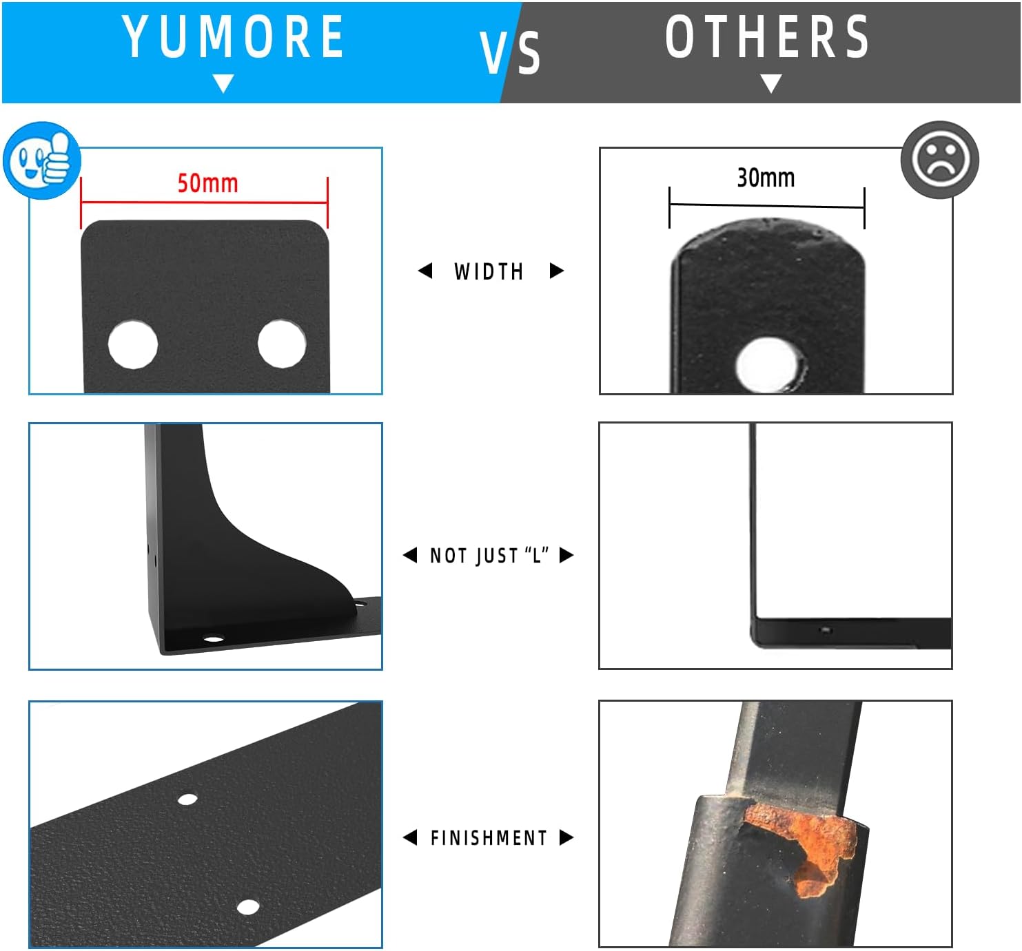 YUMORE Soportes de estante de 6 x 6 pulgadas, paquete de 4 soportes de estante negros en L resistentes, soportes de soporte de metal premium para
