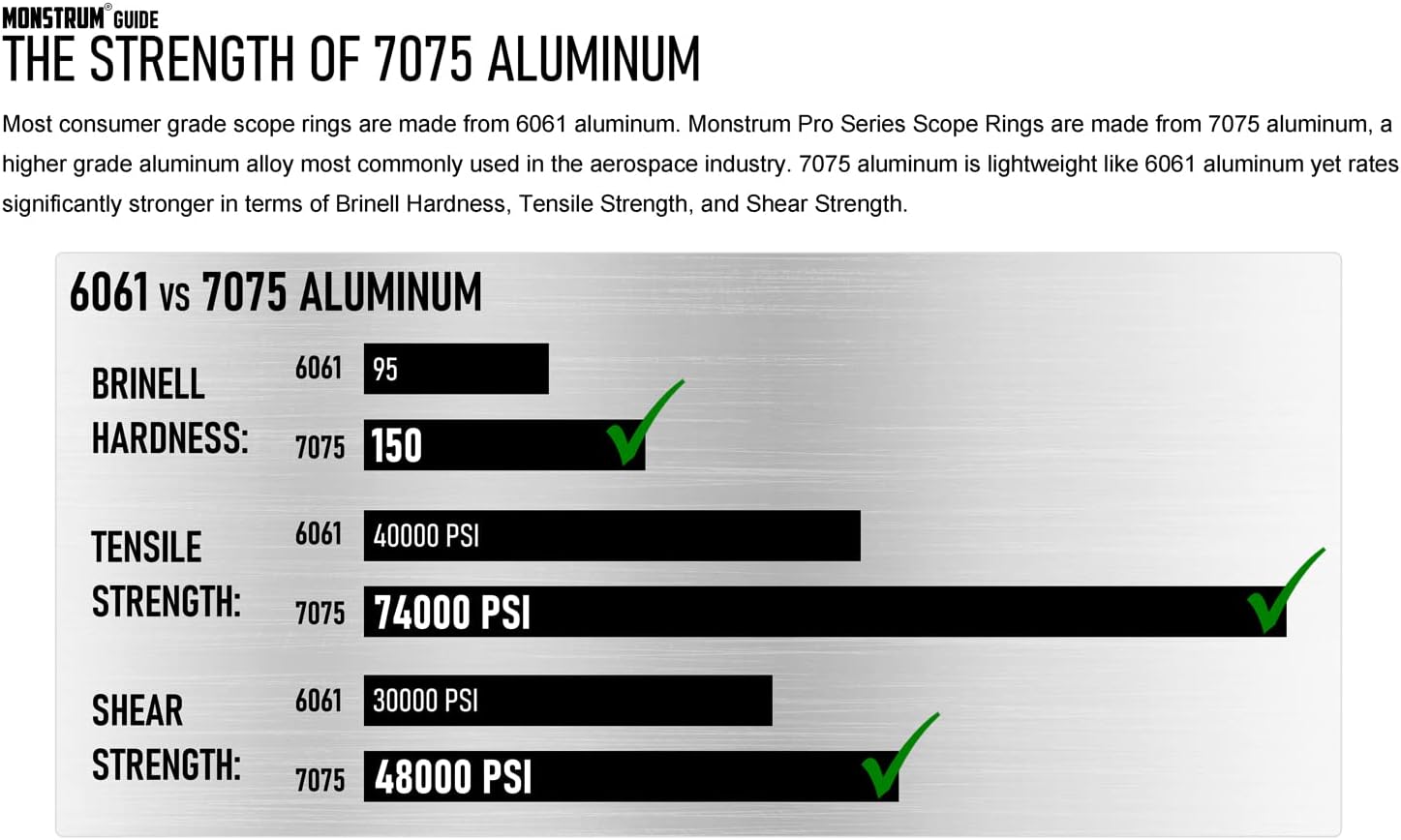 Monstrum Anillos de aluminio Pro Series 7075