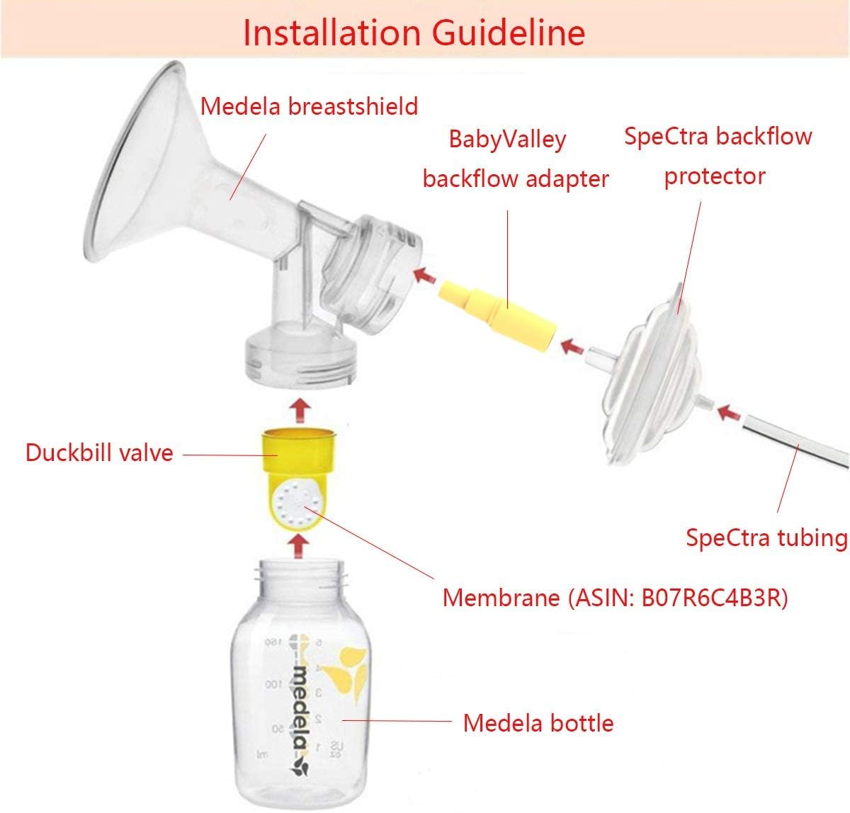Adaptador de reflujo para bomba Spectra S1, Spectra S2, Spectra 9 Plus para usar con piezas de protección mamaria Medela se conecta entre la brida