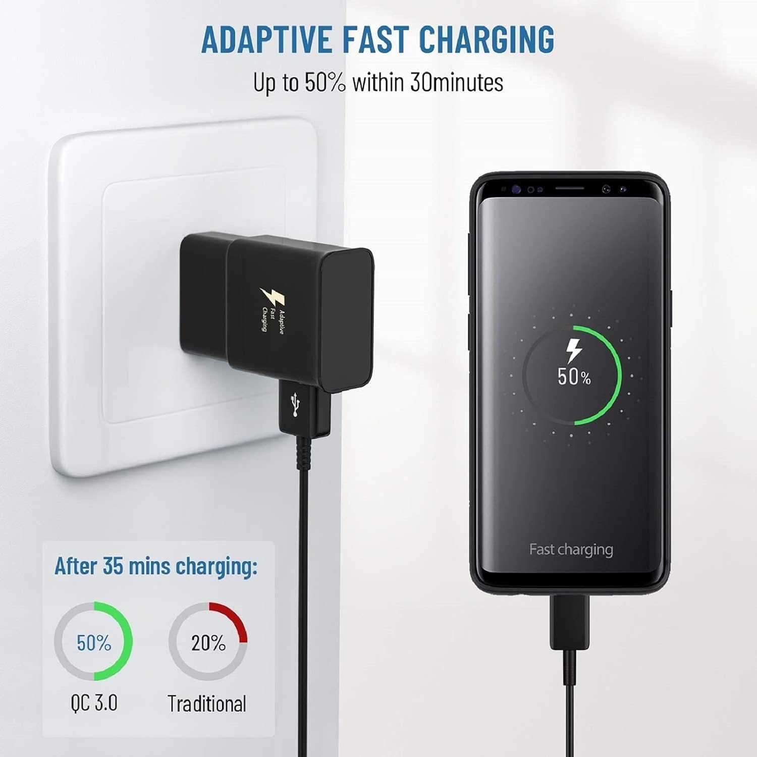 PRO USB-C Charging Transfer Cable Works for Xiaomi Poco X3 NFC! (Black 3.3Ft)