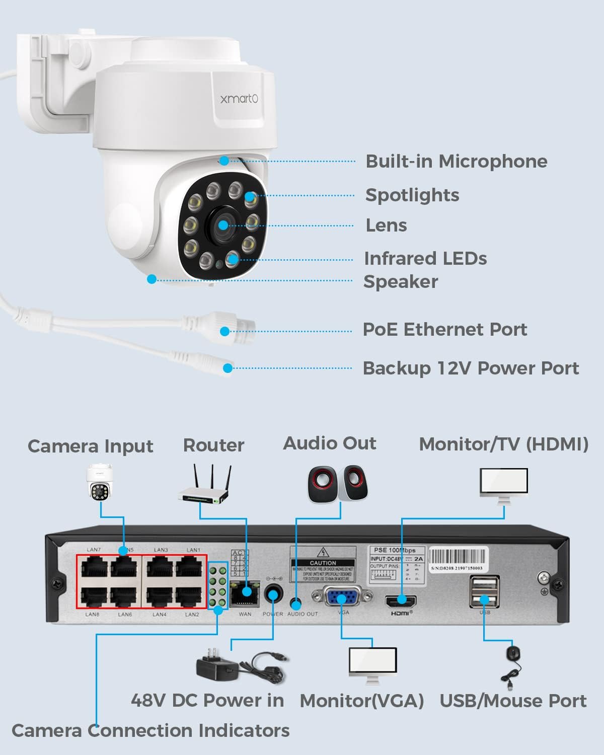 XMARTO Sistema de cámara de seguridad PoE de seguimiento automático de 8 canales 4K H.265, zoom panorámico, juego de 4 cámaras de vigilancia con