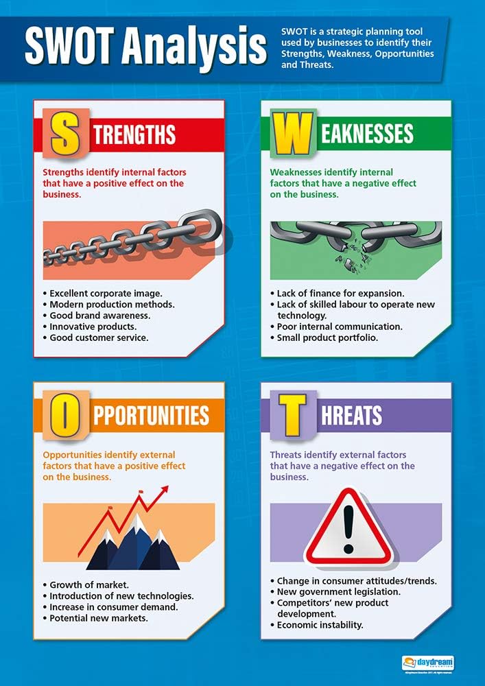 Daydream Education SWOT Analysis – Póster de negocios  Papel brillante  FORMATO GRANDE 33 x 23.5 pulgadas  Decoración de aula de estudios
