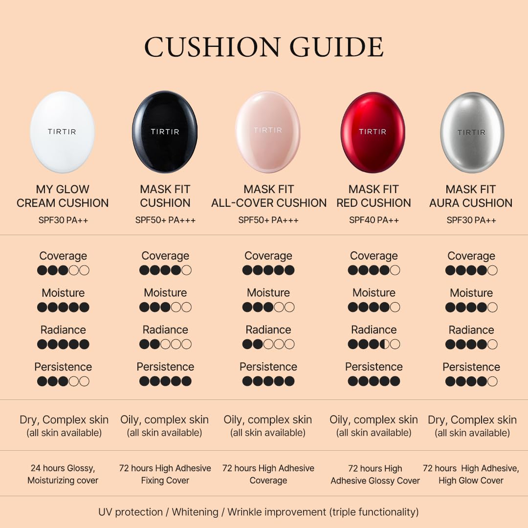 TIRTIR Mask Fit All Cover – Base de maquillaje rosa, alta cobertura, acabado semimate, ligera, impecable, corrige el enrojecimiento, cojín coreano,