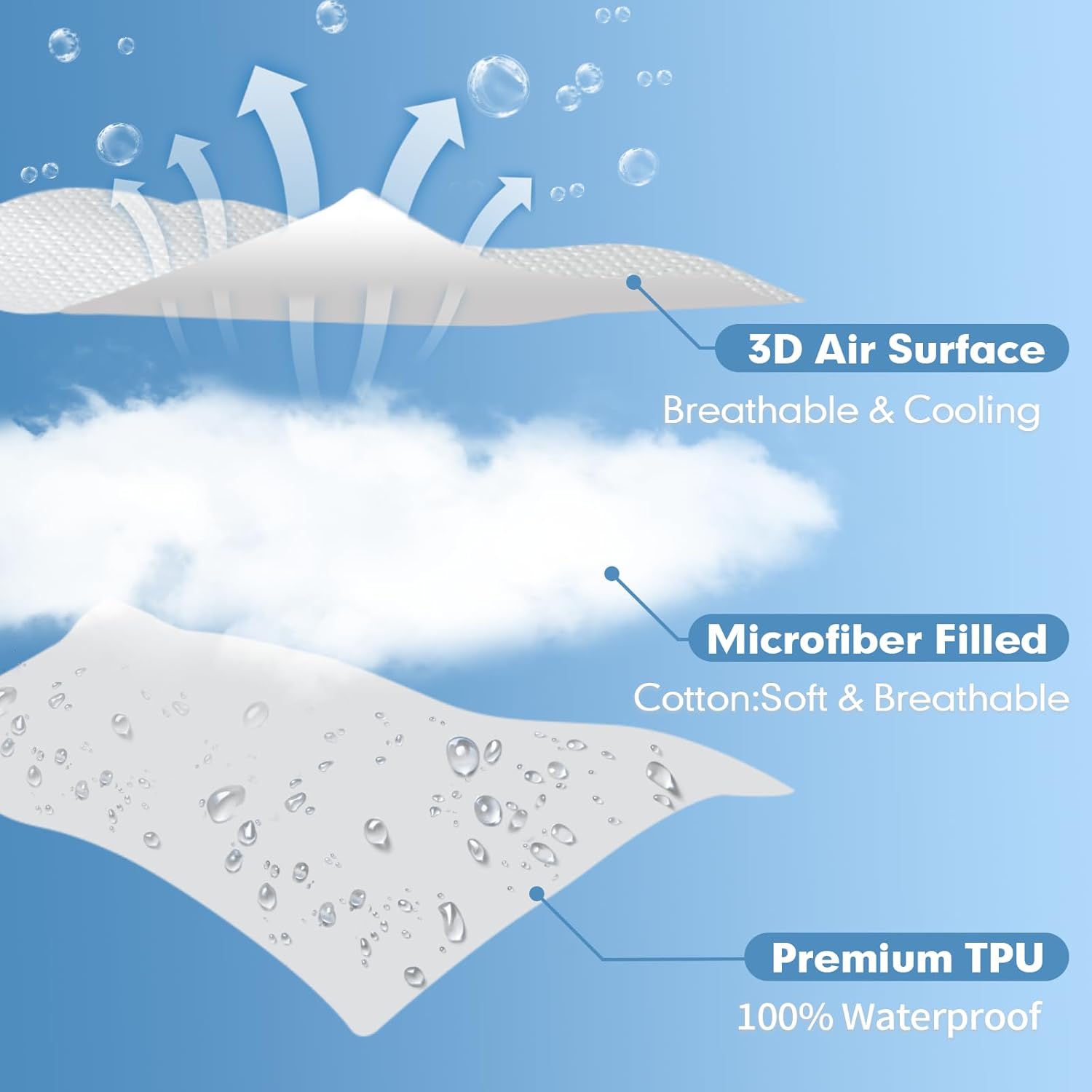 Protector de colchón 100% impermeable, funda de colchón de bambú transpirable 3D de tela de aire refrescante con bolsillo profundo de 14 pulgadas,