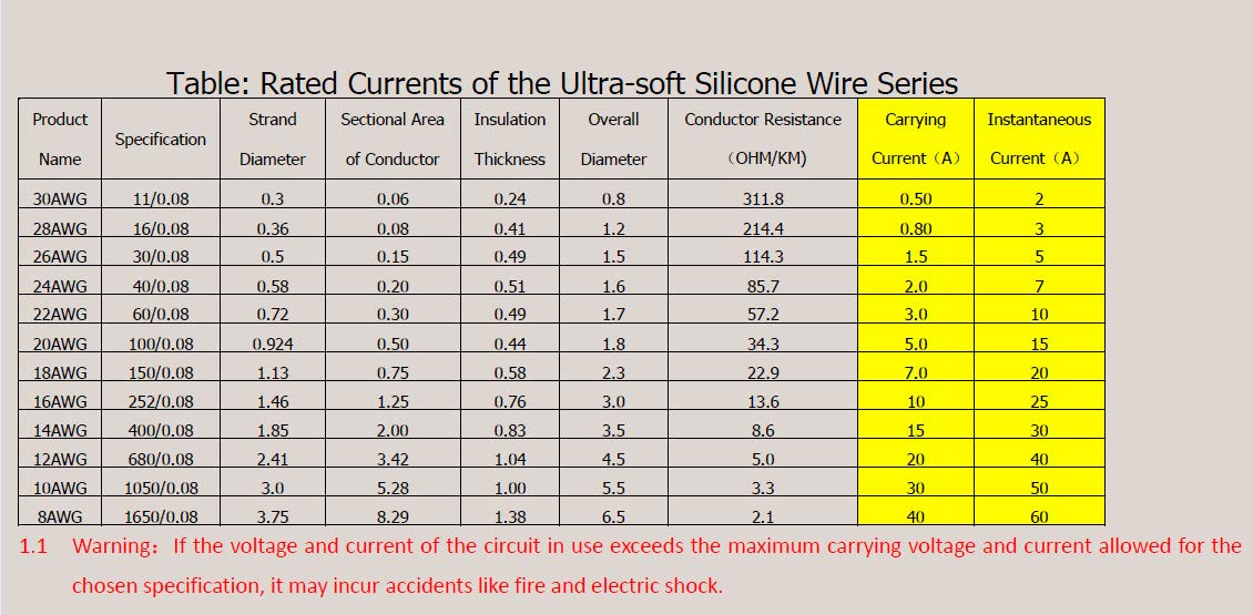 Alambres eléctricos de silicona de 14 AWG de 30 pies 15 pies negro y 15 pies rojo 2 conductores de alambre paralelo alambre de cobre estañado suave