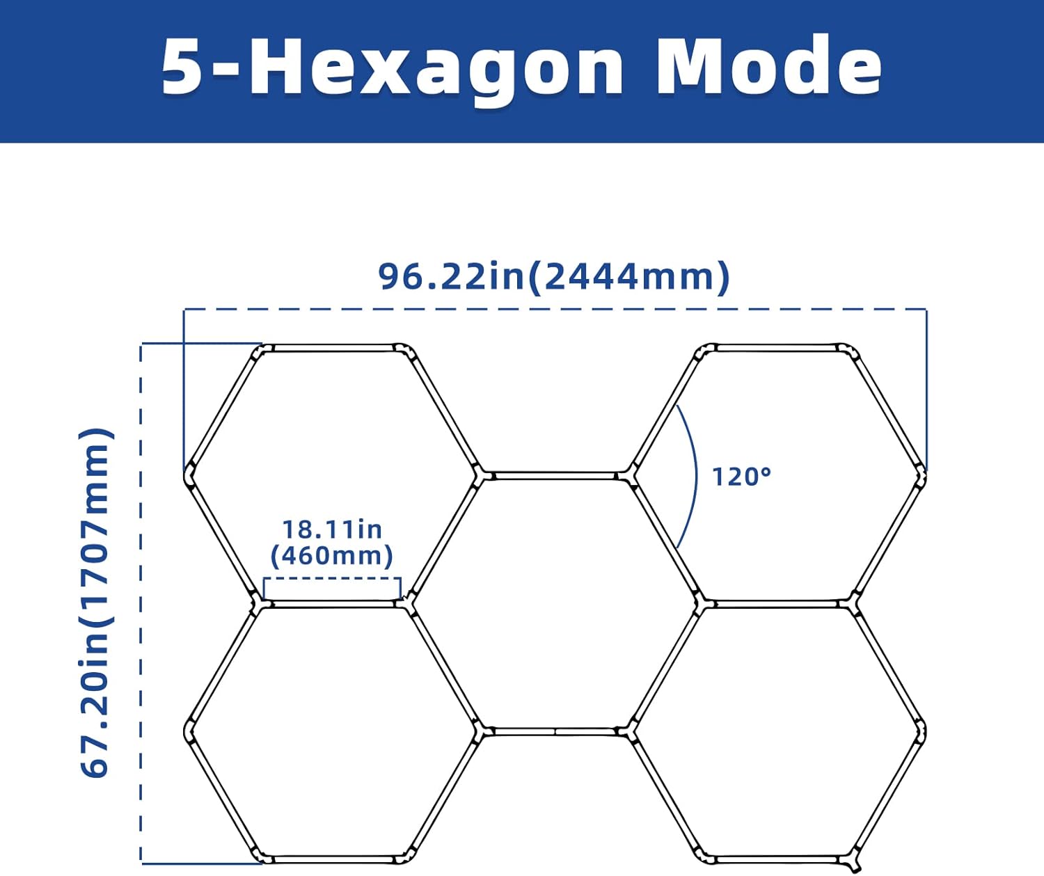 ALLYES Luz LED hexagonal para garaje, paquete de 5 luces LED hexagonales, 144 W, 17280 lúmenes, 6500 K, iluminación blanca súper brillante, para