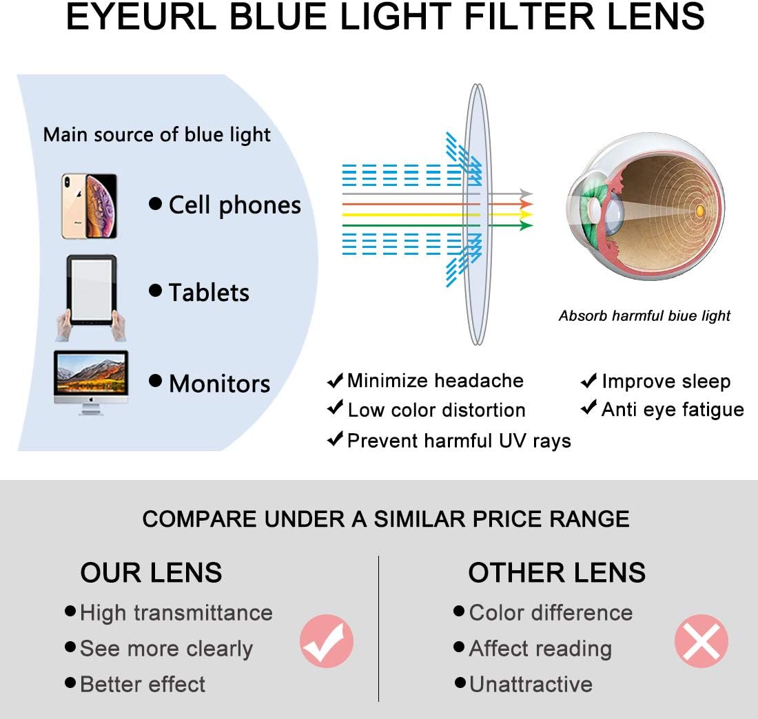EYEURL Paquete de 4 lentes de lectura para mujer, a la moda, ojo de gato, bloqueo de luz azul, con bisagras de resorte, 2.50 antirreflejosrayos UV
