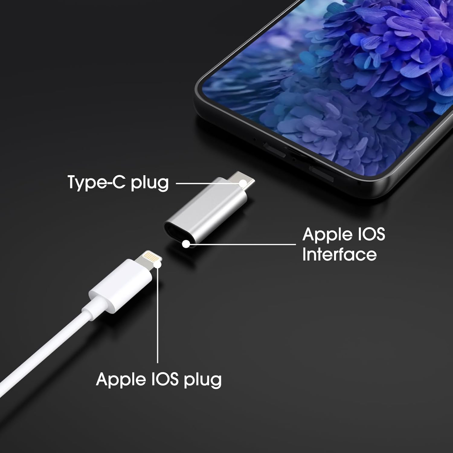 Adaptador Lightning a USB C, 1 paquete de adaptador de carga rápida PD para iPhone serie 15iPadMacBookSamsungGoogle y más dispositivos tipo C, no OTG