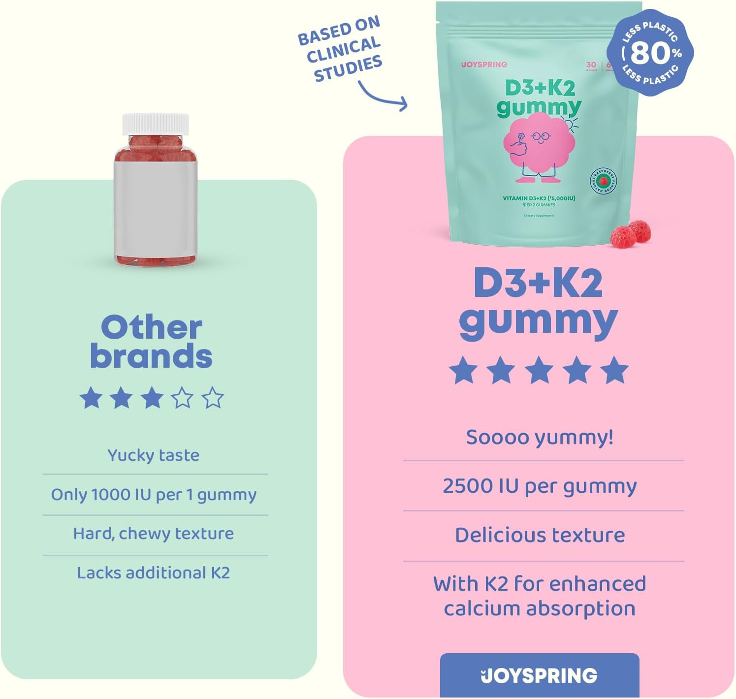 JoySpring Gotas orgánicas de enfoque para niños y gomitas de vitamina D3 para niños y niños pequeños