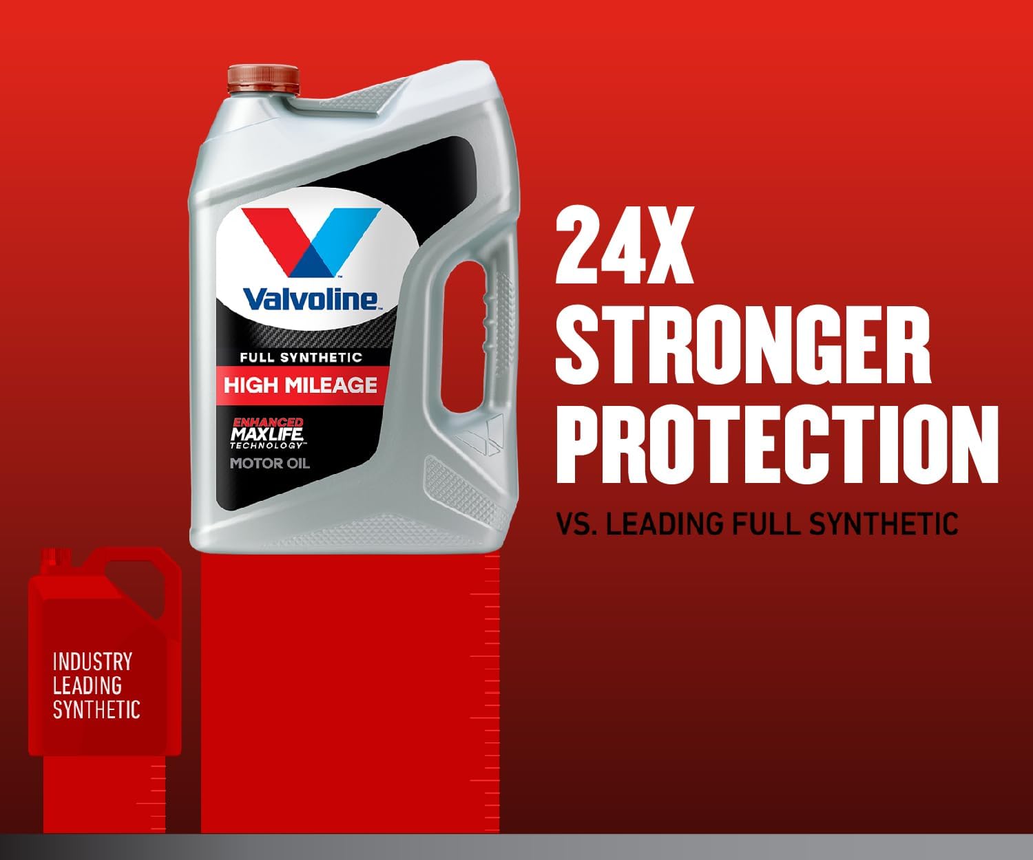 Valvoline Aceite de motor sintético completo de alto kilometraje con tecnología MaxLife SAE 5W-30, 1 cuarto de galón (paquete de 2)