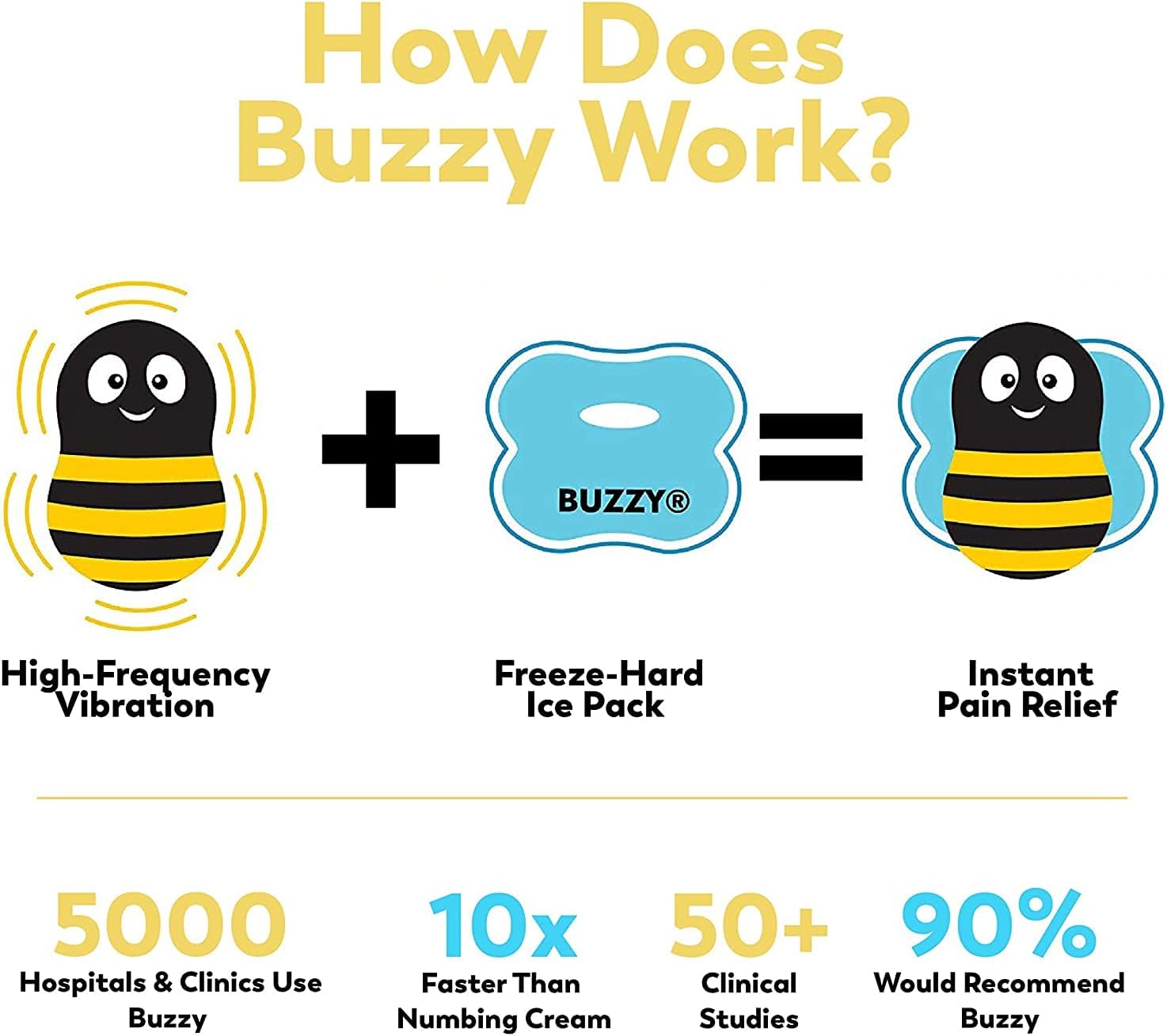 Buzzy – Paquete de hielo vibrante para el cuidado de la salud – Alivio agudo del dolor para procedimientos intravenosos y de laboratorio – Como se