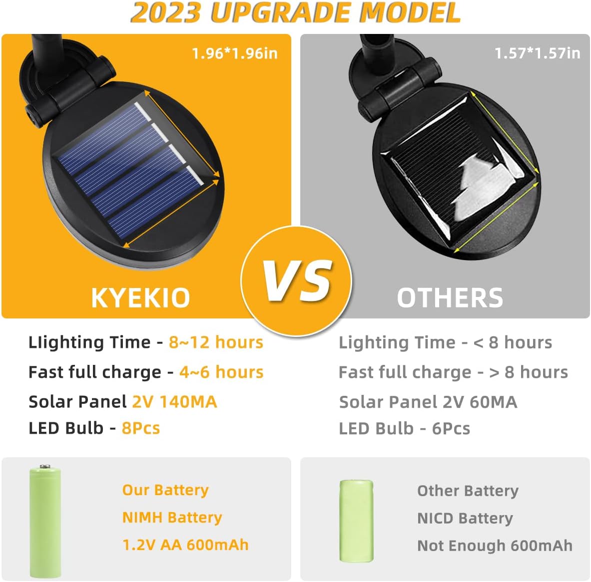 KYEKIO Paquete de 8 luces solares de luciérnaga para exteriores, luces solares para exteriores, impermeables, luces solares decorativas para patio,