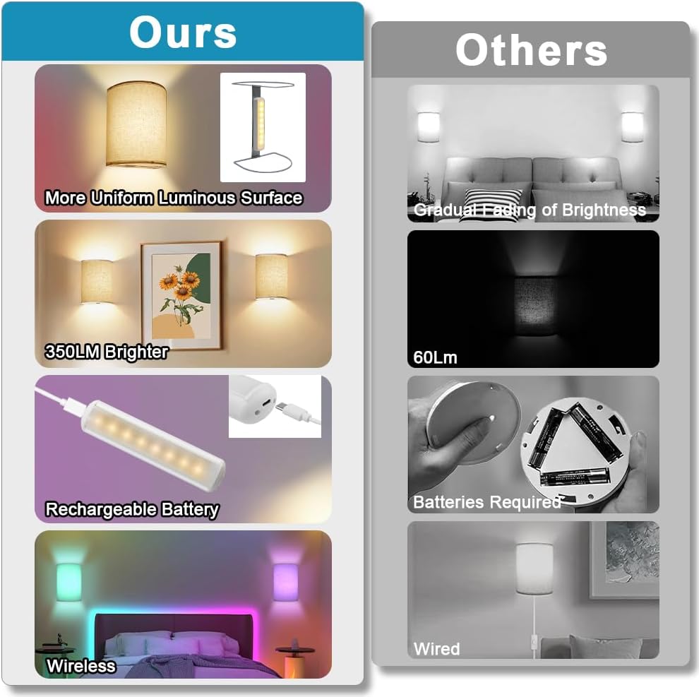 Moobibear Aplique de pared a pilas, 16 colores RGB cambiables, luz de pared regulable con control remoto, apliques de tela de altura, iluminación de