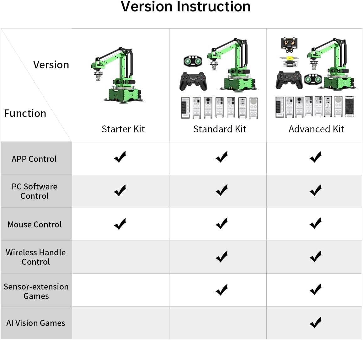 Kit de brazo robótico AI, MaxArm ESP32 Open Source WiFi Bluetooth Connect Smart Robot Arm con AI Vision Sensor Kits PS2 Controladores inalámbricos,