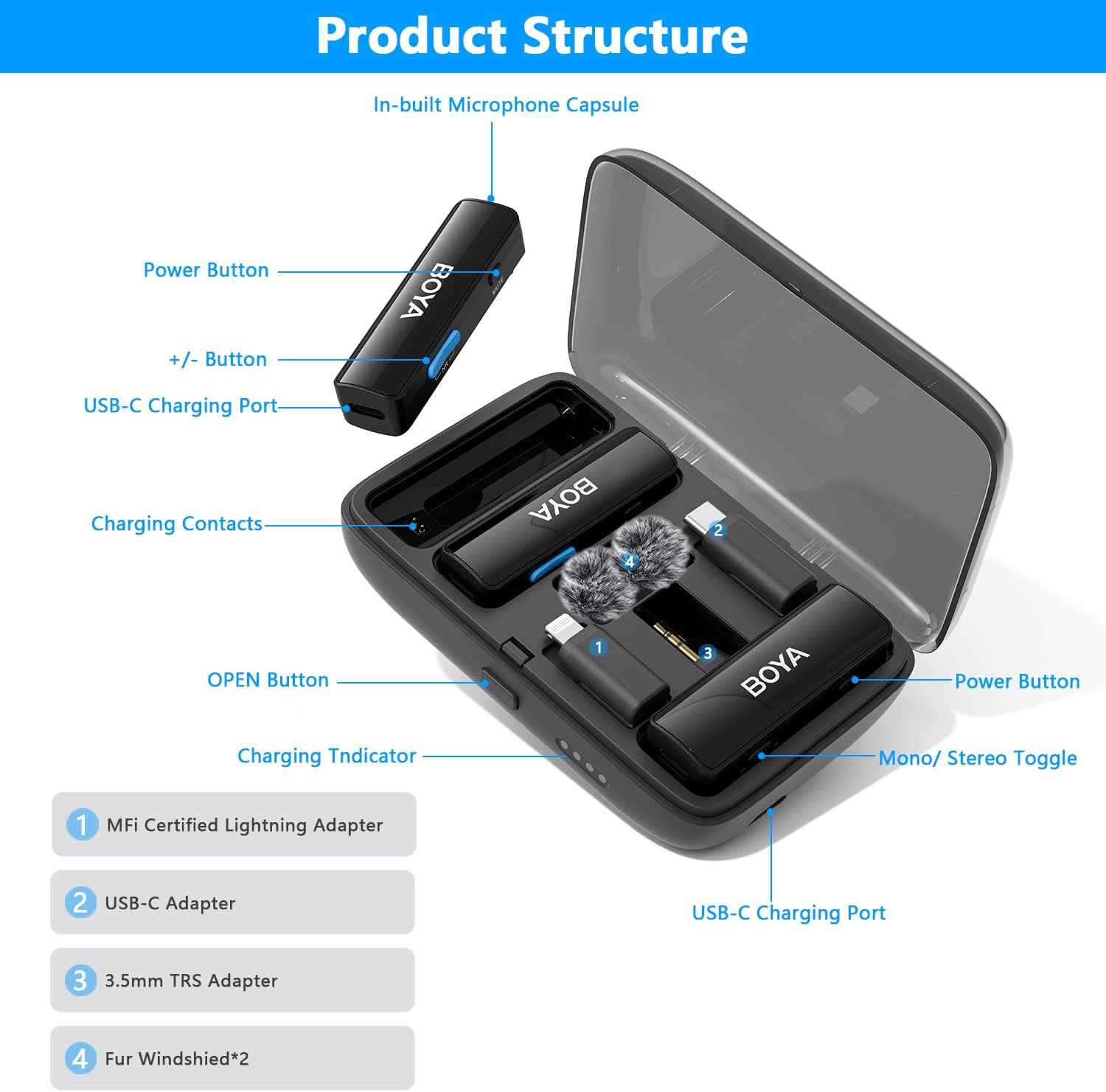 BOYA BOYALINK – Micrófono inalámbrico Lavalier para iPhoneAndroidcámara, sistema de micrófono dual de solapa todo en uno y entradas Lightning y