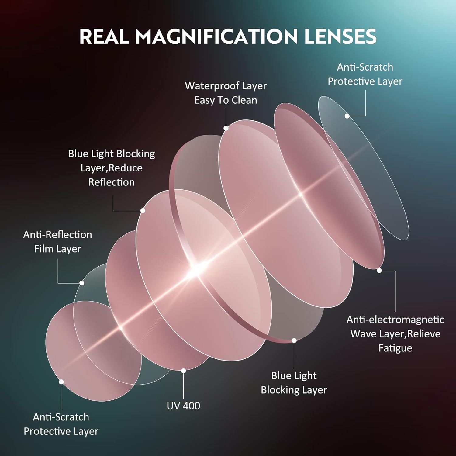 Gafas de lectura para mujer, lentes de bloqueo de luz azul, filtro UV cuadrado, lentes de lectura para hombres y mujeres, paquete de 5