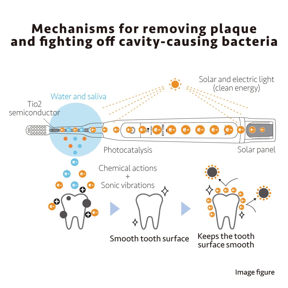 Rhythm 2, Cepillo de dientes eléctrico iónico, paneles solares y semiconductor TiO2 (azul hielo), listo para usar cepillo de dientes iónico
