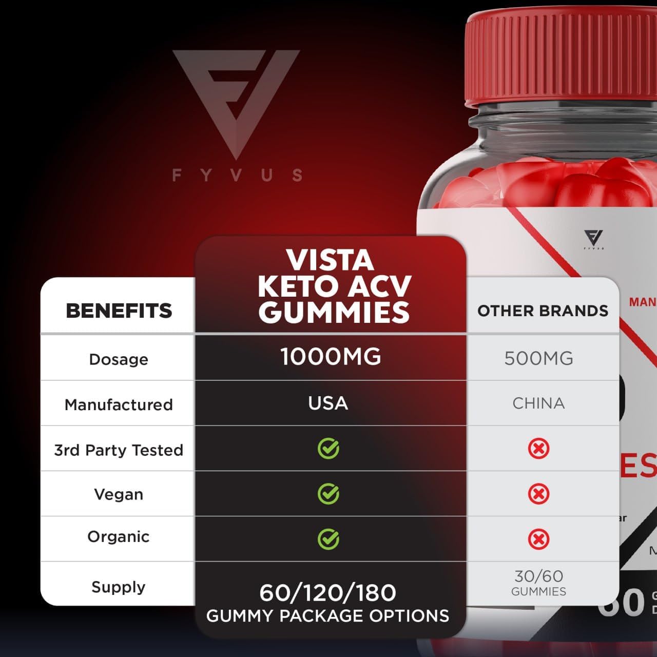 Gomitas Vista Keto ACV, Vista Keto ACV Gummies pérdida de peso avanzada, gomitas cetogénicas Vista Keto más vinagre de sidra de manzana, Keto Vista