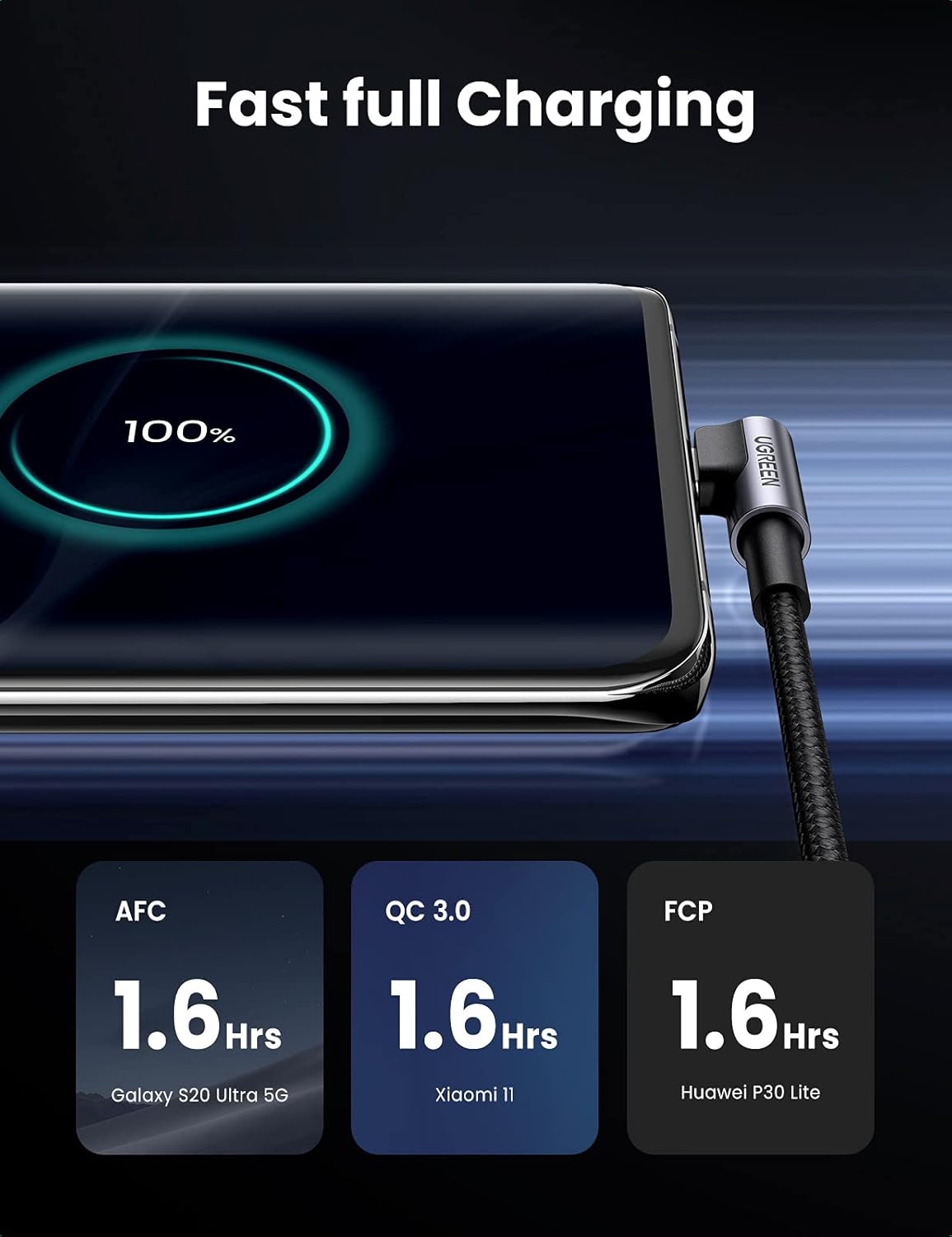 UGREEN Cable USB C en ángulo recto USB A a tipo C compatible con iPhone 1515 Plus15 Pro15 Pro MaxGalaxy S10S10+ Note 20LG V50V60iPad Mini 6 Air