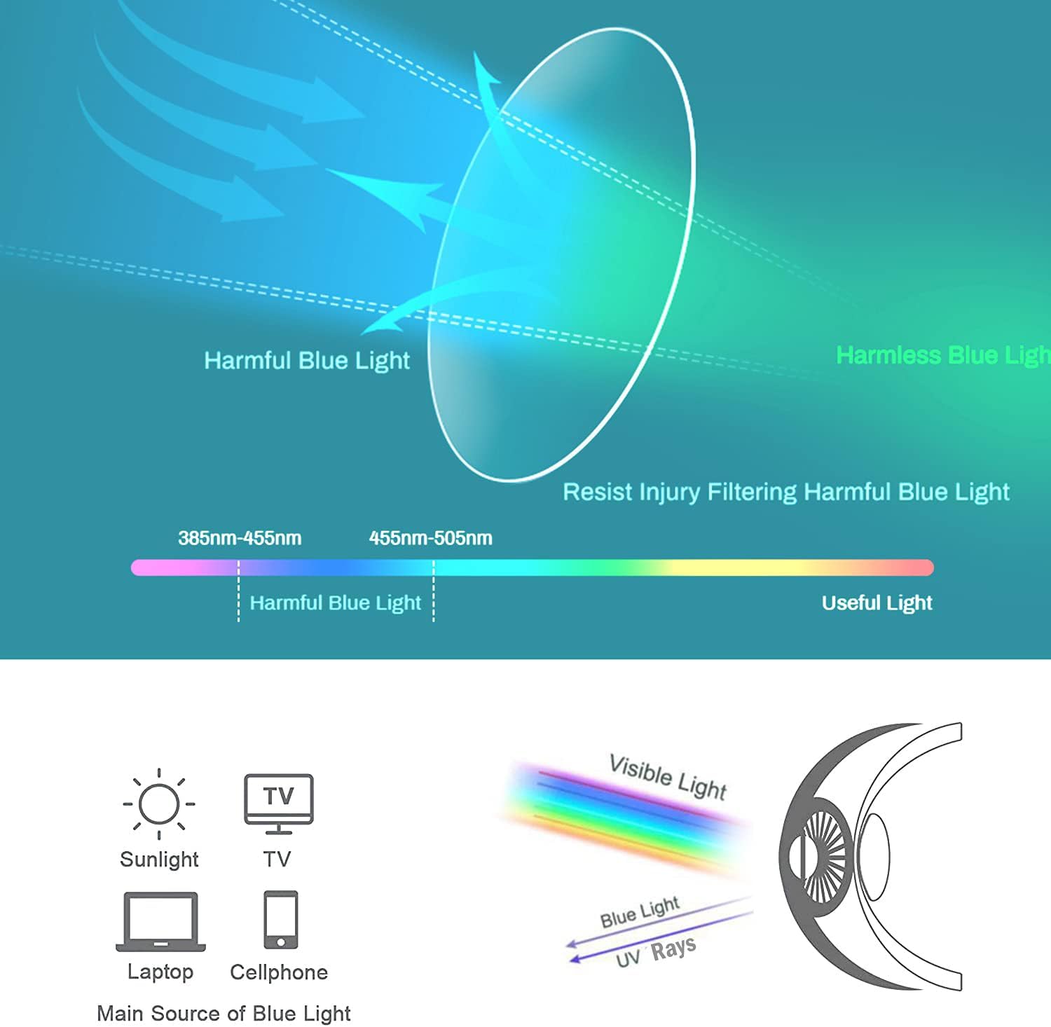 WMAO Lentes de bloqueo de luz azul, de gran tamaño, retro de los años 60, antifatiga ocular y protección UV, montura TR90